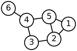 Black and white graph of numbers 1 through 6 in circles